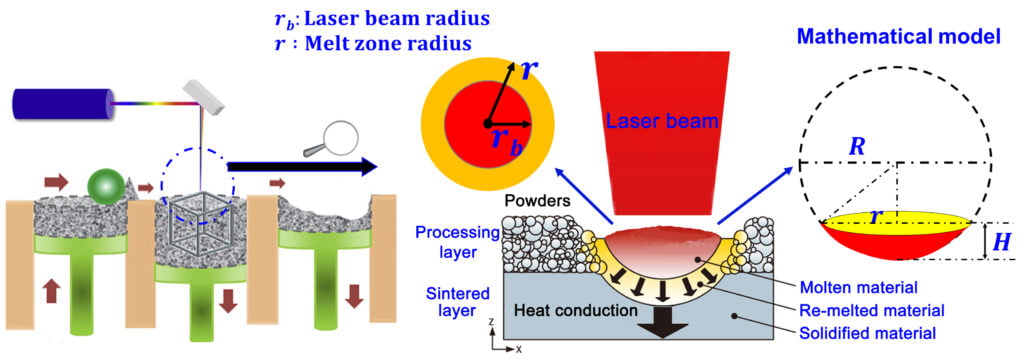Matériaux de fusion sélective par laser